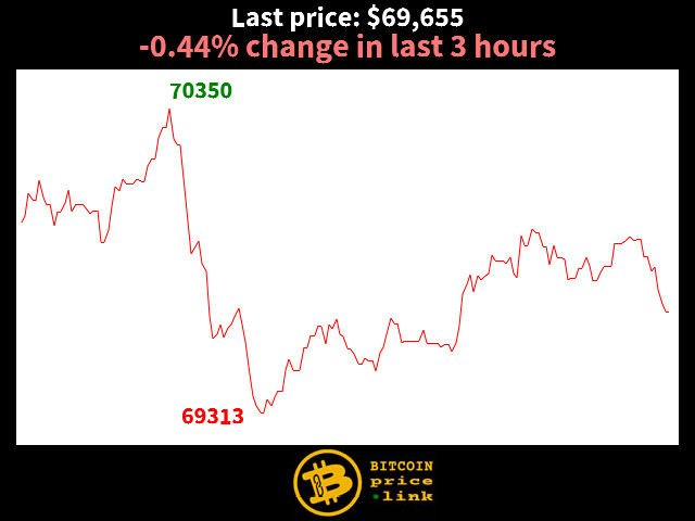 BitcoinPrice.Link tweet media
