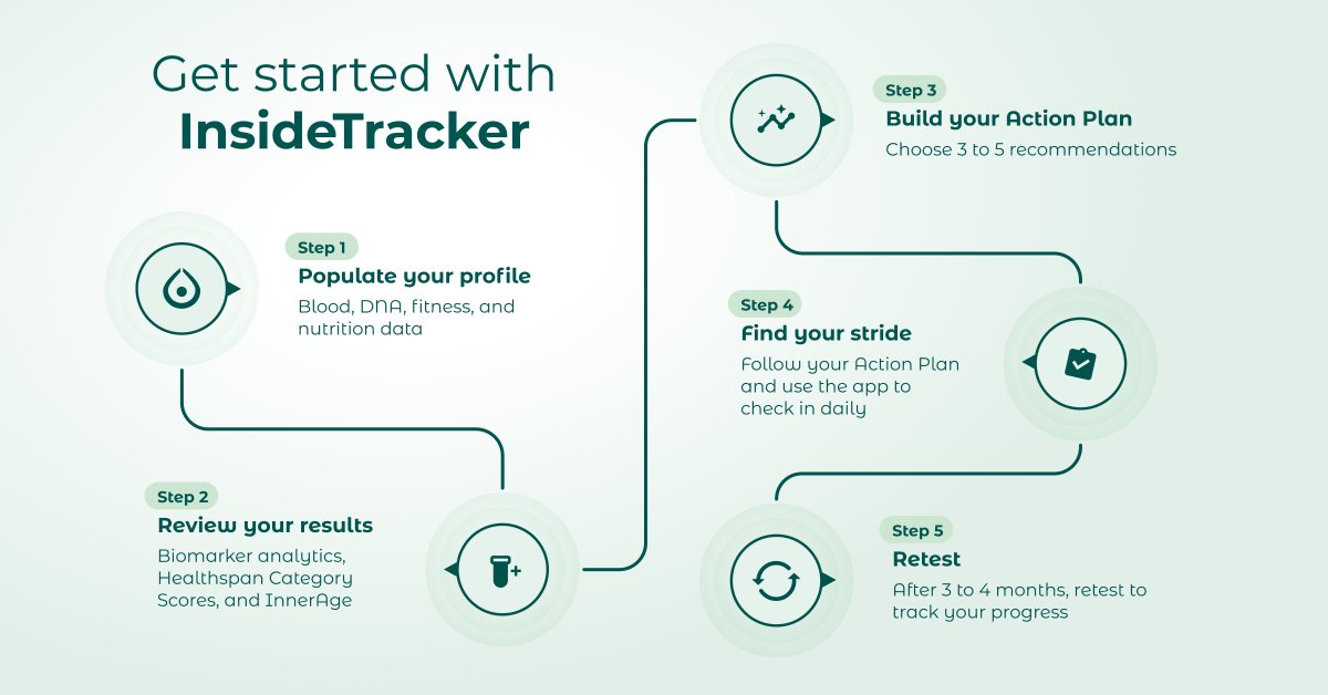 InsideTracker tweet media