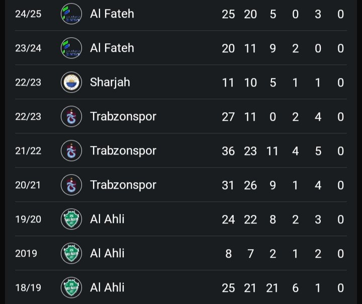 oylesine 🇳🇬 tweet media