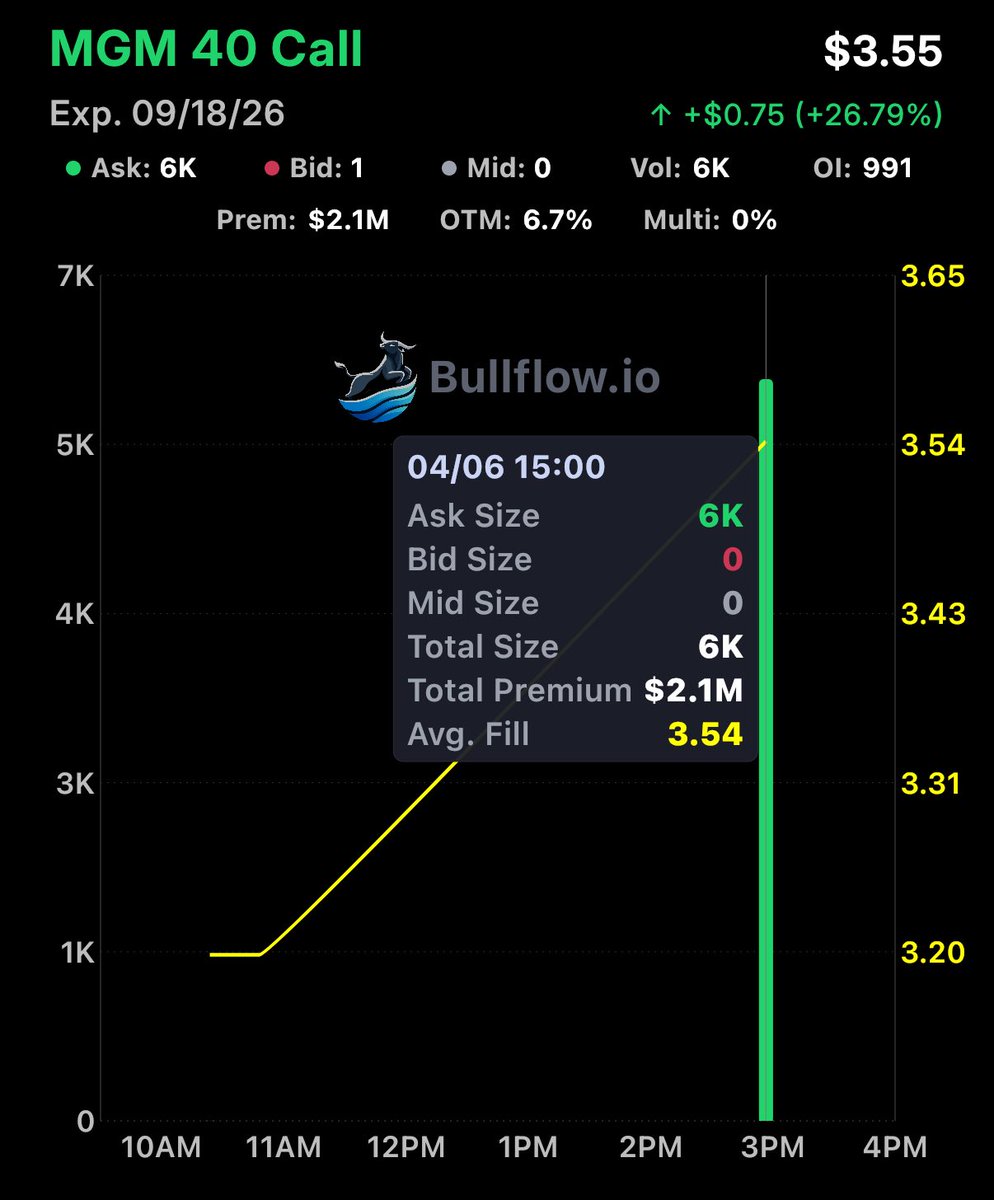Flow God tweet media