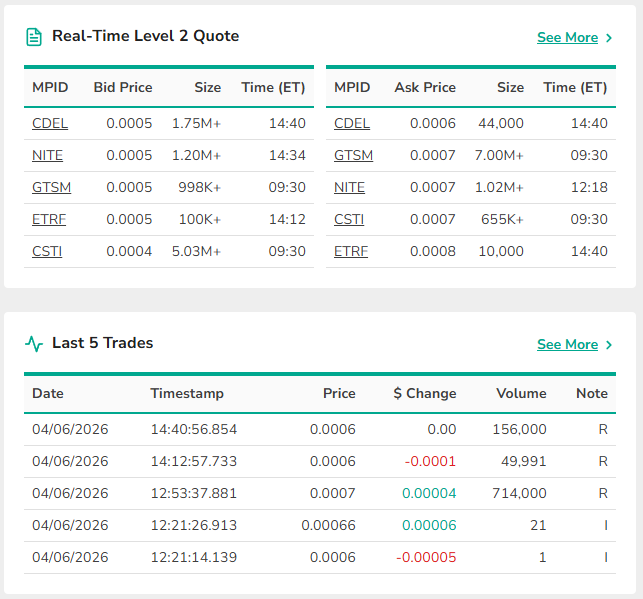 HPNN's tweet image. Watch Level 2.
Size stacked on the bid
Pressure sitting on the ask
714,000 shares couldn’t break it
Smaller prints reset it
This isn’t about one trade
It’s structure
We’re building
Now we need our shareholders with us
$HPNN #Digitalage #InfrastructureWars