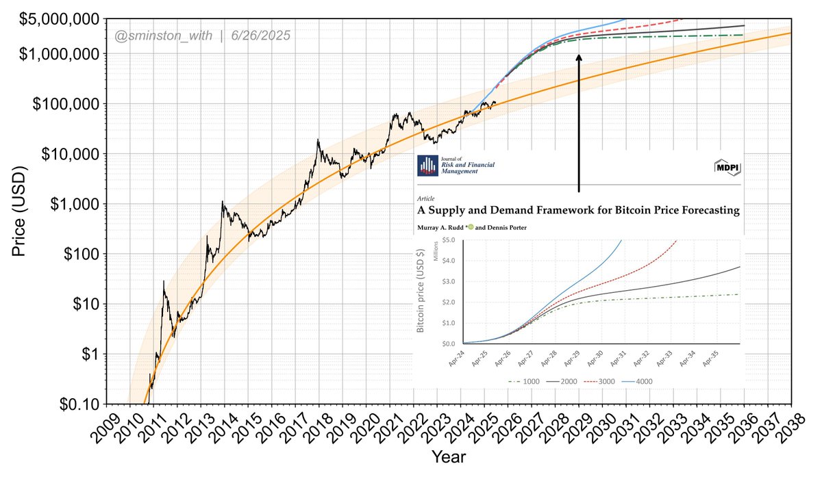 Giovann35084111's tweet photo. Real science vs economy models that do not apply to Bitcoin. https://t.co/H4EeQ4ipR7