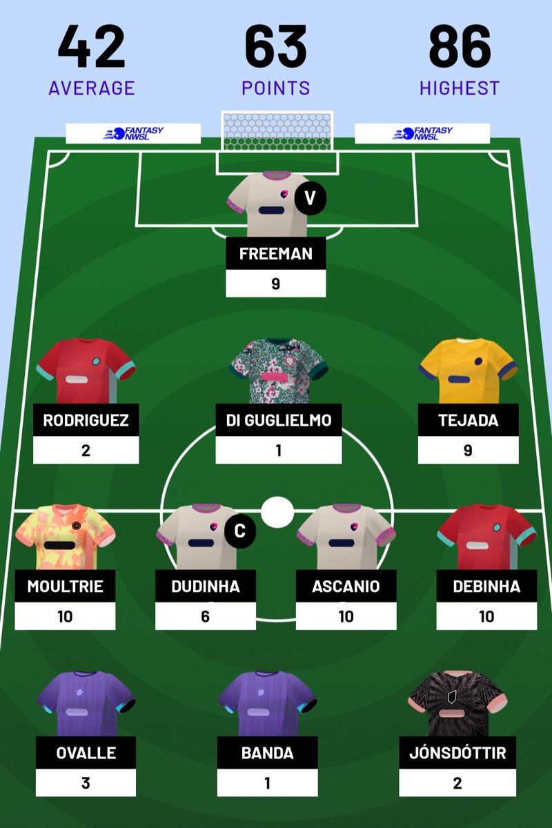NWSL_Jono tweet media