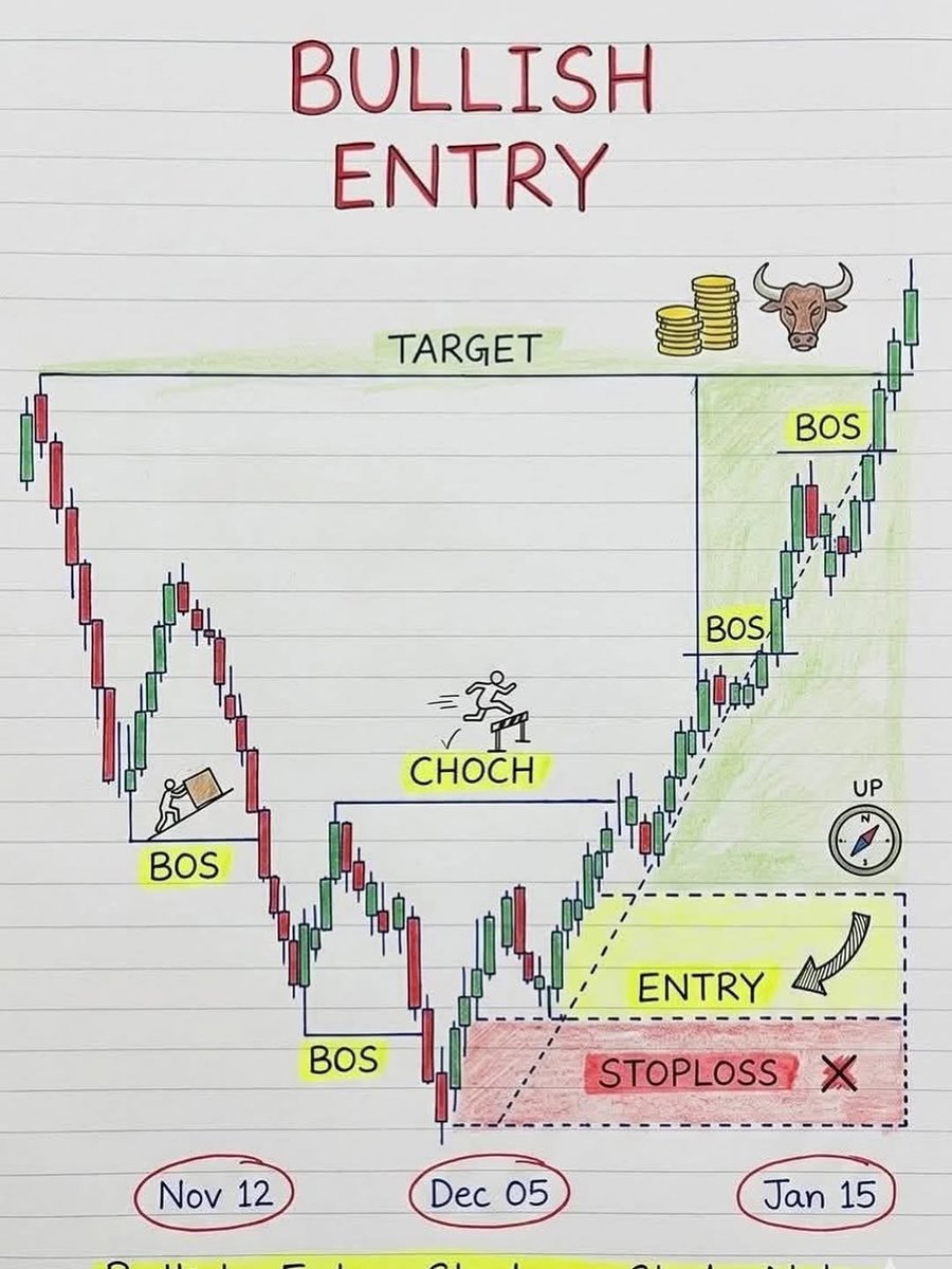 Real Market Edge tweet media