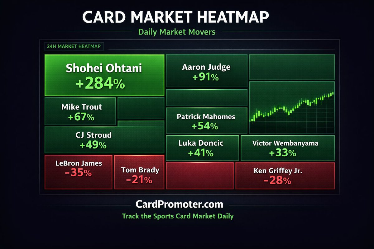 Card Promoter tweet media