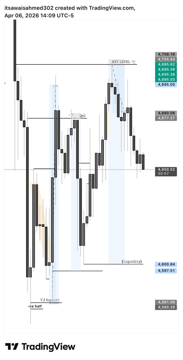 Robie_fx7's tweet photo. $XAU $GOLD

Today Hit +500 Pips On One Setup https://t.co/LvMbTgOhQf