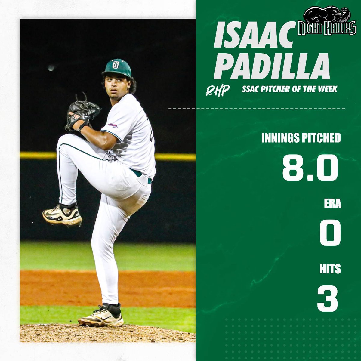nighthawksbsbl's tweet photo. Isaac Padilla earns his second SSAC Pitcher of the Week after a shutout performance against RV Faulkner. Padilla pitched 8 innings allowing only 3 hits and a walk while striking out 8. He didn’t allow a baserunner past second and posted a 0.50 WHIP in his outing! @NAIABall https://t.co/BouKadynWt