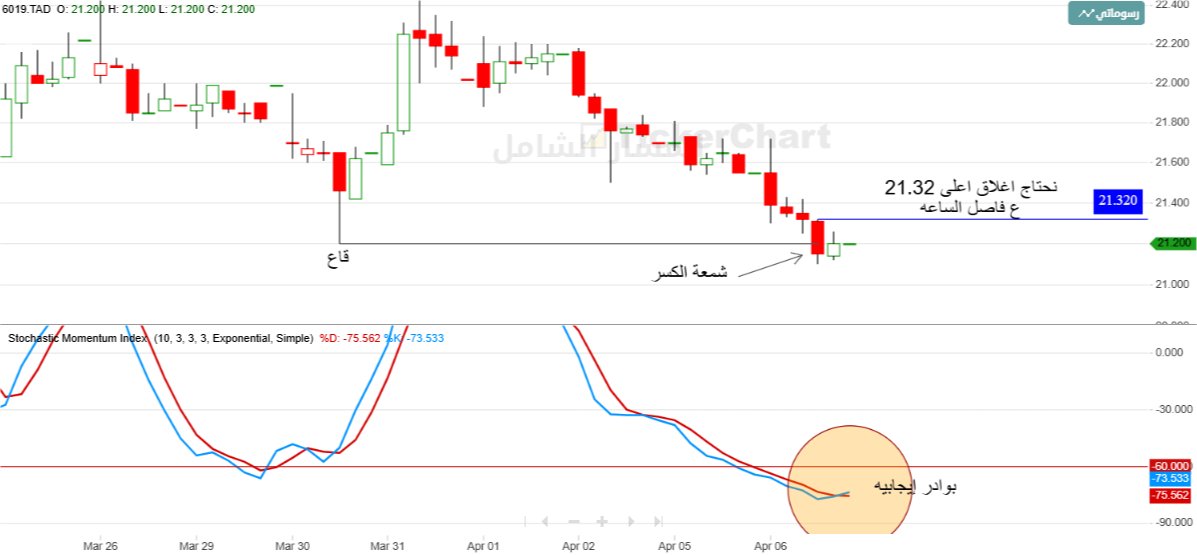 فيصل الحربي tweet media