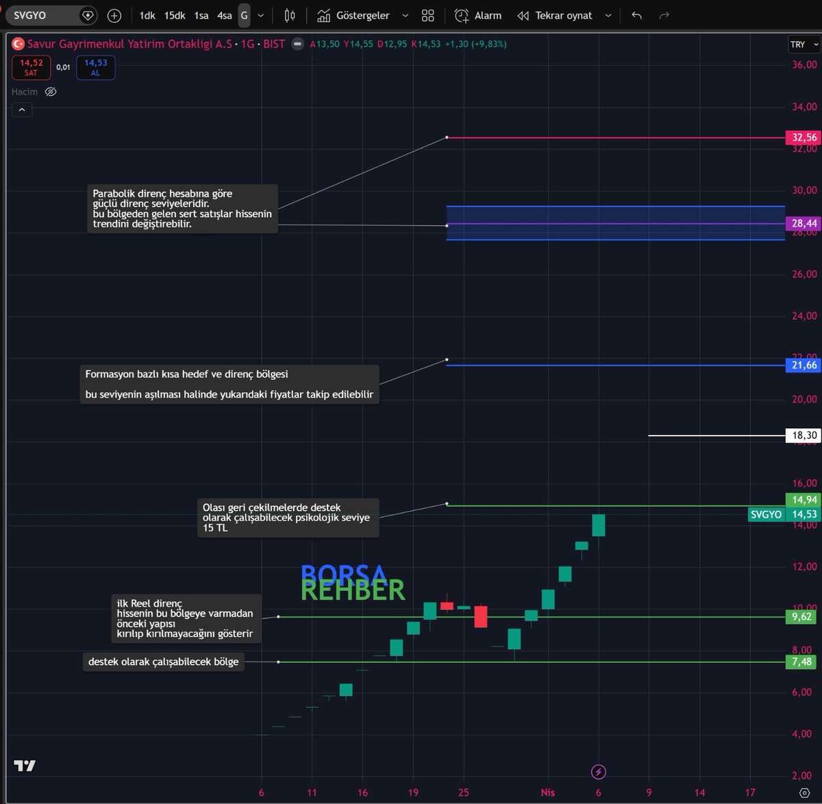 Borsa rehberi tweet media