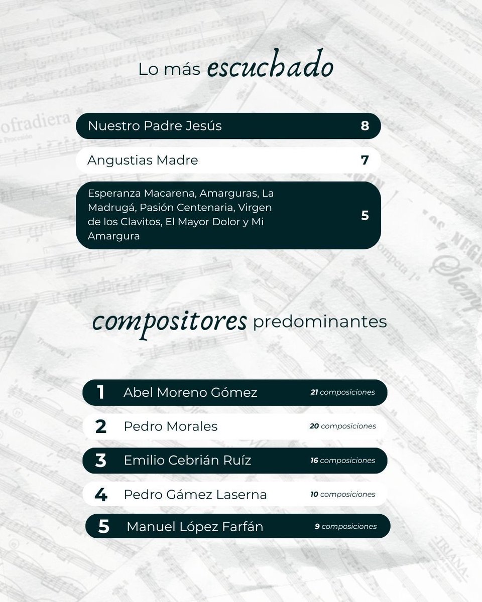 Pedro Morales Lopera tweet media