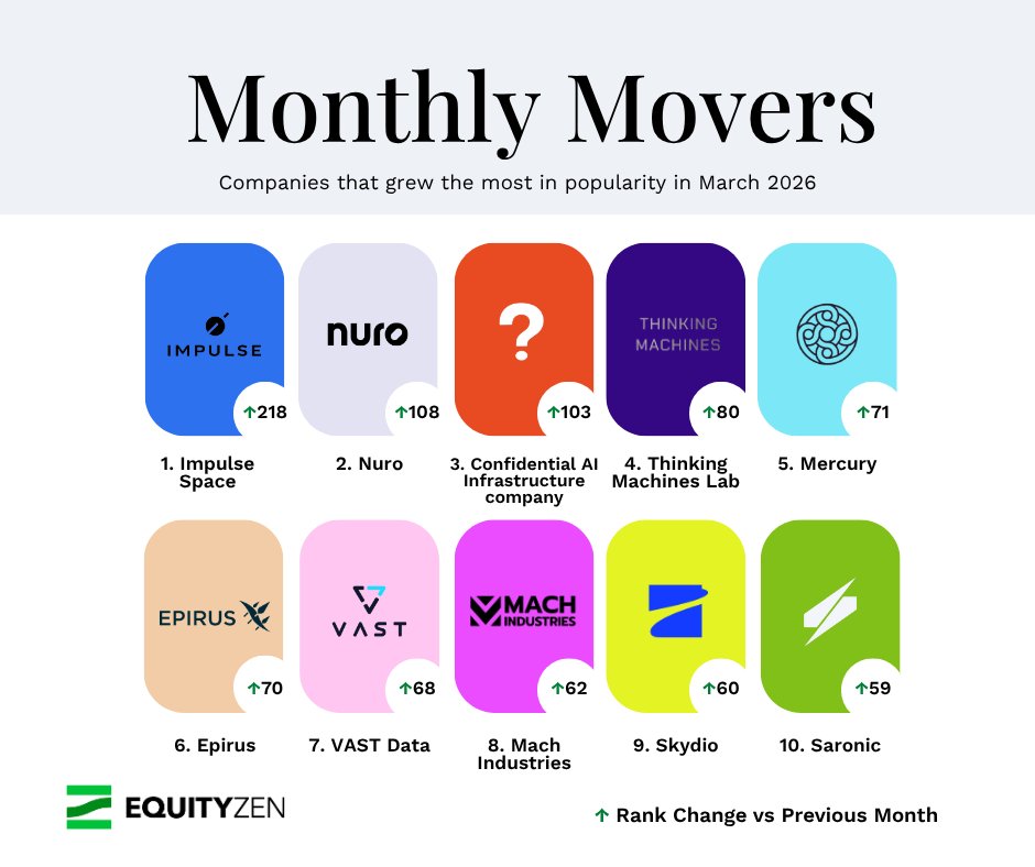 EquityZen tweet media