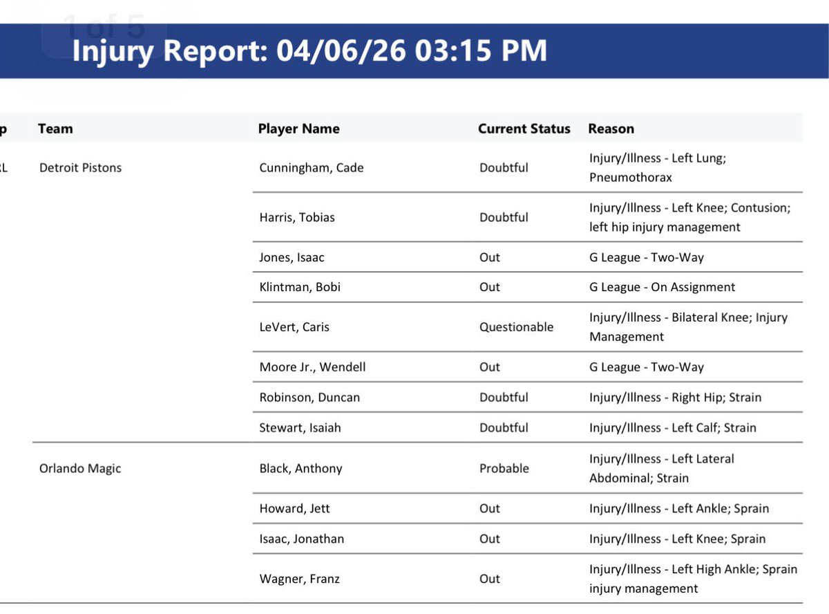 therealBeede's tweet image. The #Magic have upgraded Anthony Black (left lateral abdominal strain) from Questionable to Probable for tonight’s game against the Pistons.