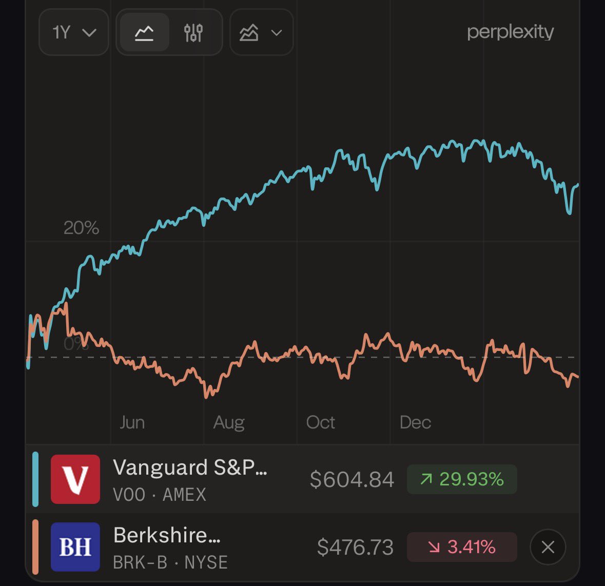 Finance Guy tweet media