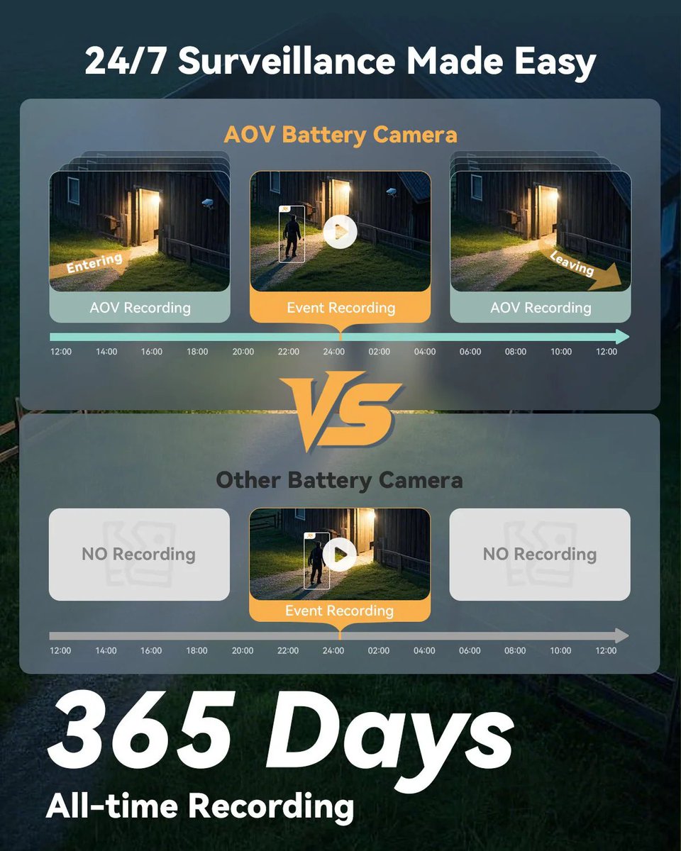 BestNego2026's tweet photo. 🚀 C’est le "Game-Changer" de votre sécurité.
L'AOV PT Pro filme en couleur, même dans le noir complet.
✅ 4G LTE &amp; Wi-Fi
✅ 6 Go de data GRATUITS
🔥 -10€ de réduction immédiate  Code : AOV10 (Offre limitée ⏳). Profitez-en ici 👇
https://t.co/oby0Kftw2H https://t.co/qwCIthYgTA