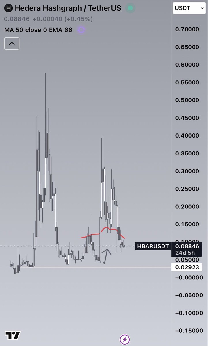 Chart_Phantom💰👻 tweet media