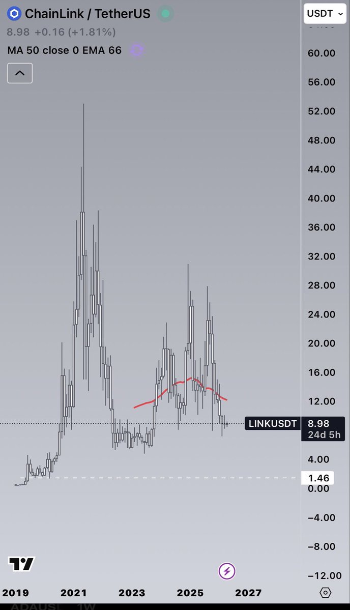 Chart_Phantom💰👻 tweet media