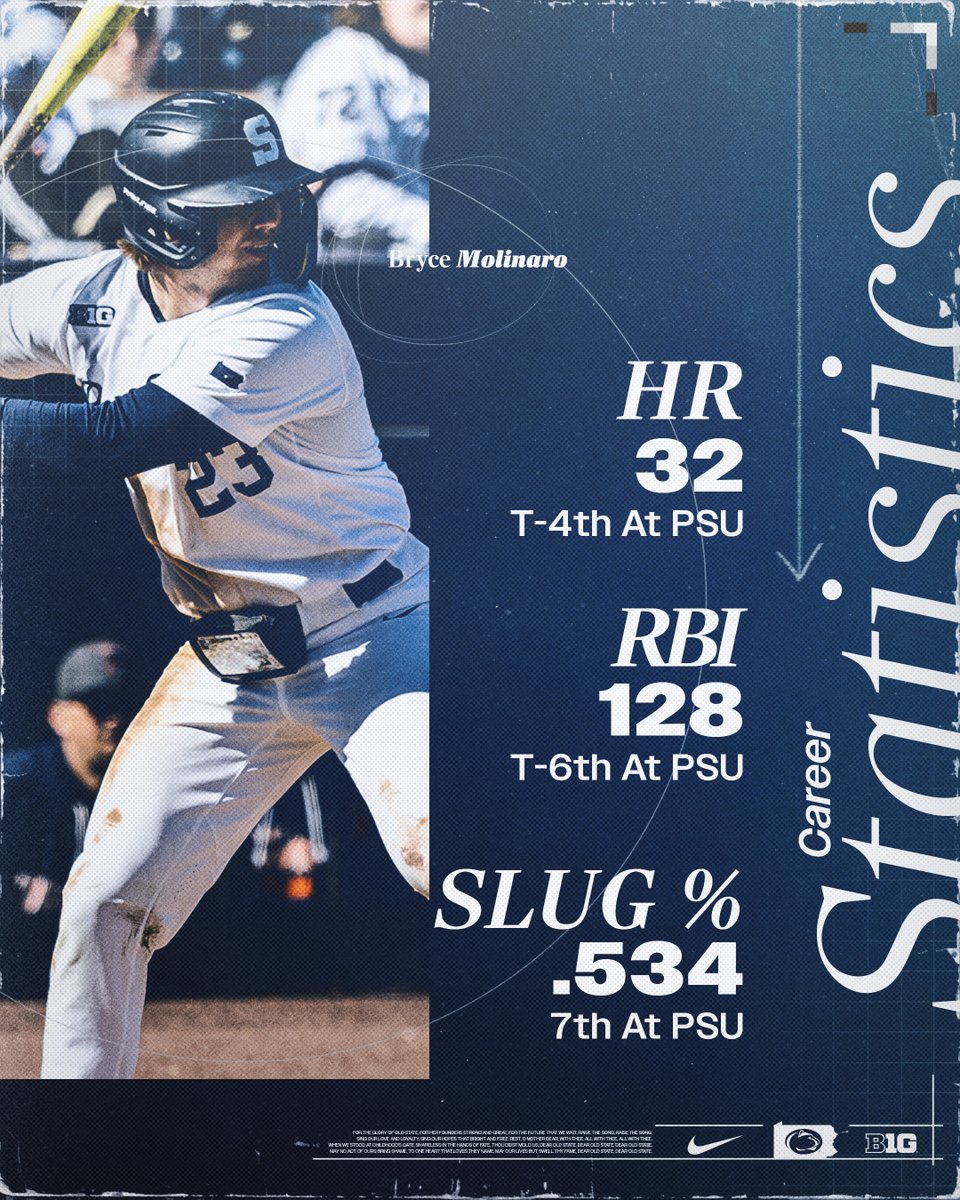 Penn State Baseball tweet media