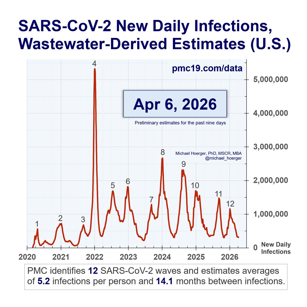 Mike Hoerger, PhD MSCR MBA tweet media