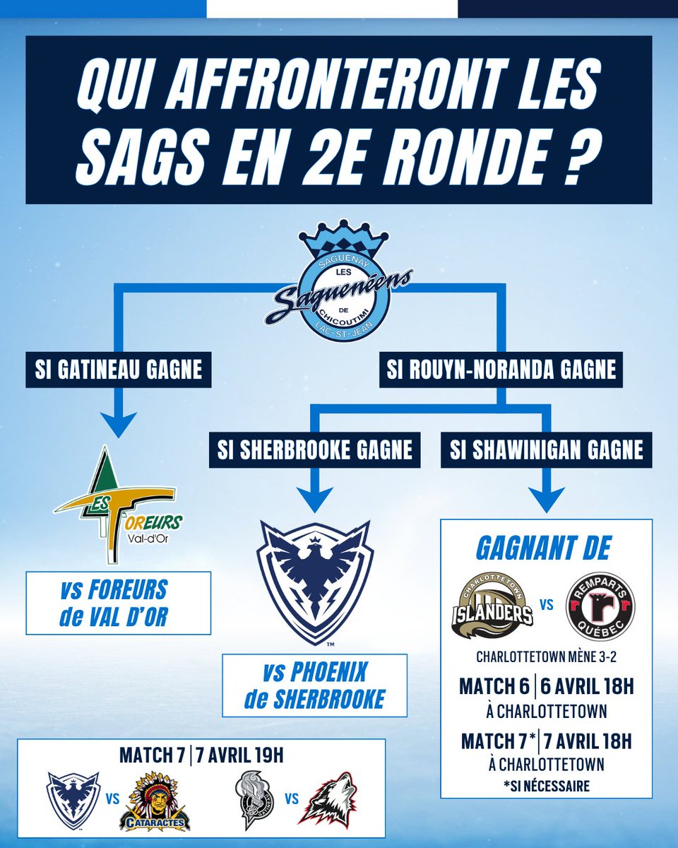 Saguenéens tweet media