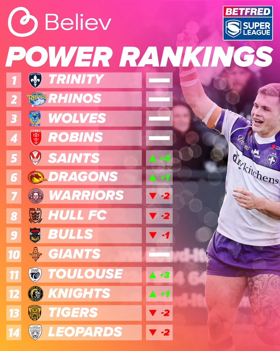 Betfred Super League tweet media