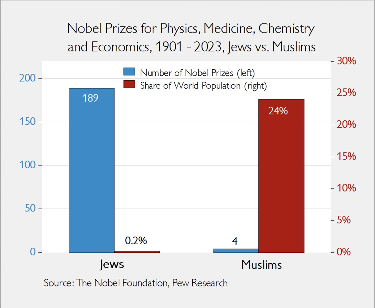 Gad Saad tweet media