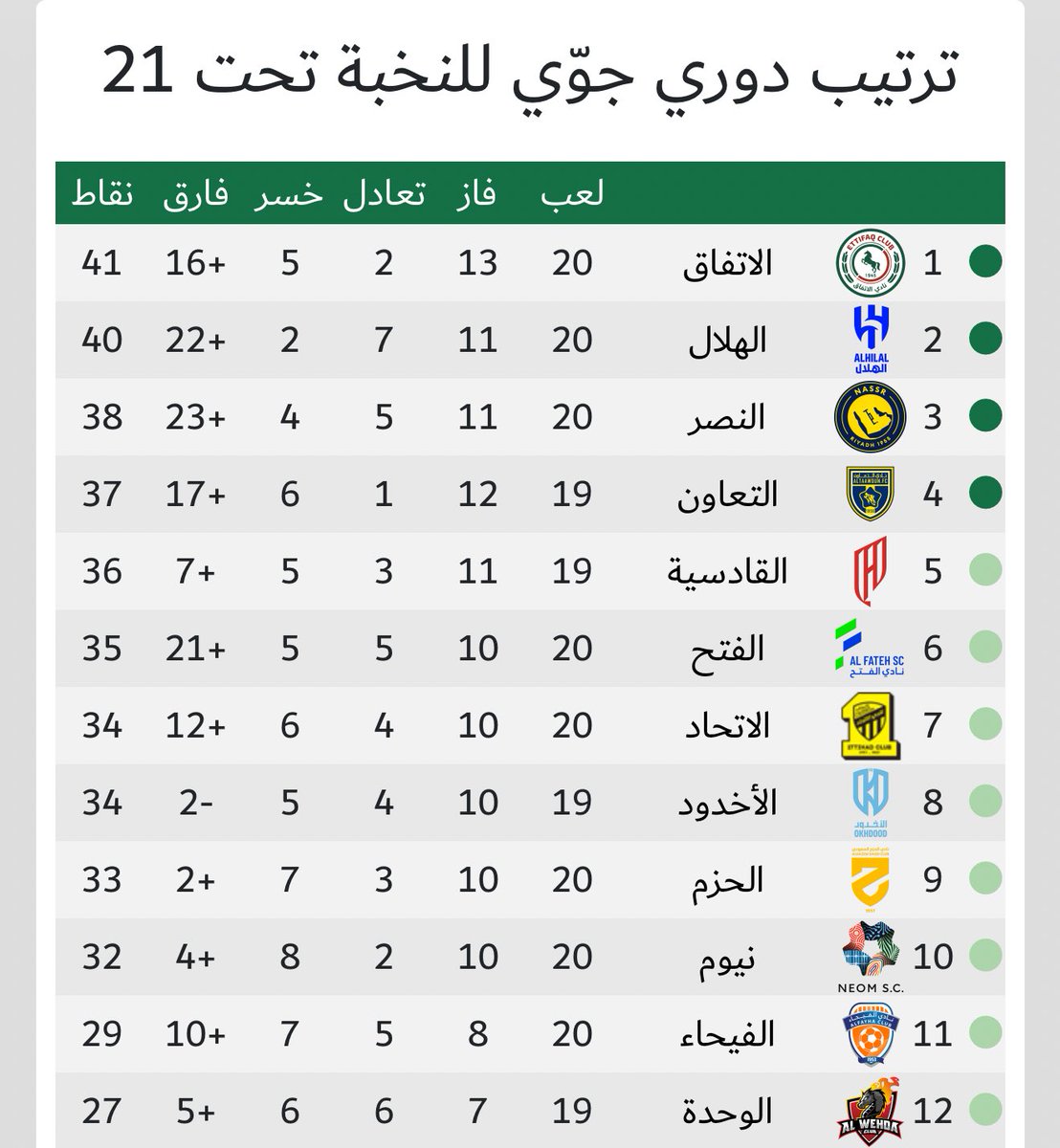AlNASSR | ألعاب مختلفة tweet media