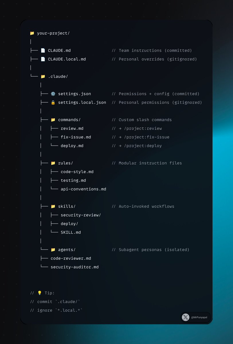 Punyapal Shah | Laravel | PHP | Dev | OpenSource tweet media