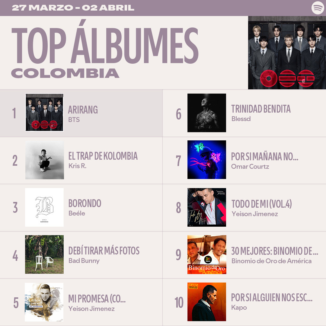 Spotify Colombia tweet media