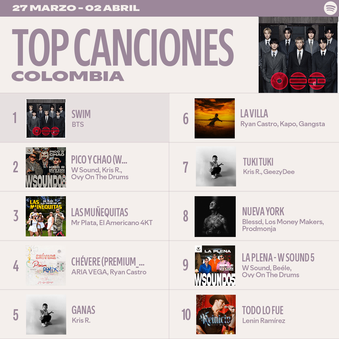 Spotify Colombia tweet media