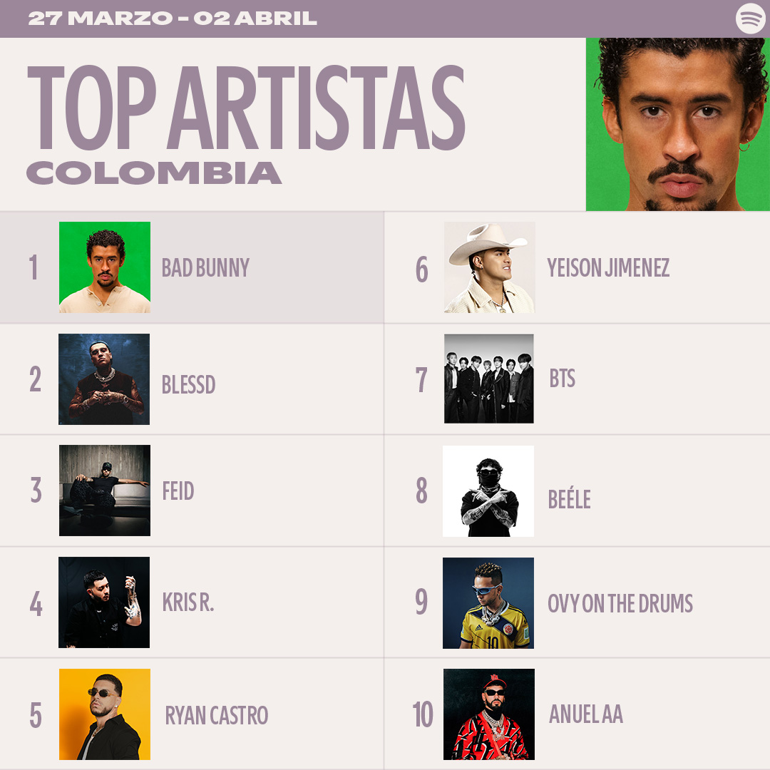 Spotify Colombia tweet media