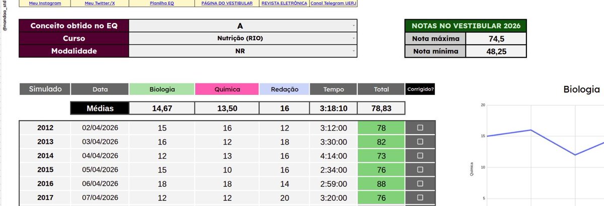 nanda / planilha de estudos no fix 📌 tweet media