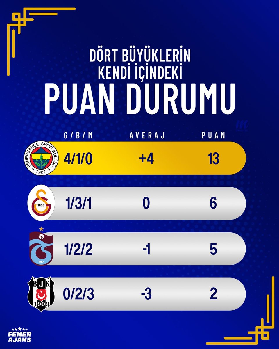 Fener Ajans 🇹🇷 tweet media