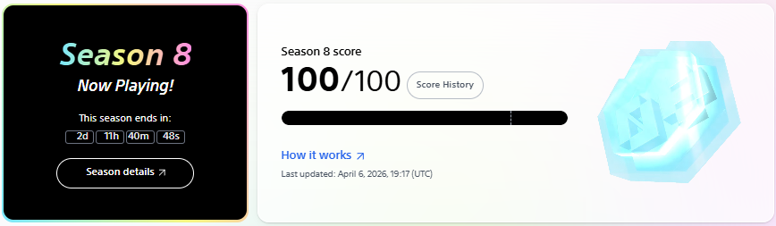 Bisw098's tweet photo. Season 8 grind complete 
100/100 mission accomplished.

Consistency  hype
Daily effort  shortcuts

From tasks  strategy results.

Who’s still grinding? 👀
#Soneium #Web3 #CryptoJourney https://t.co/6eIs36mNxs