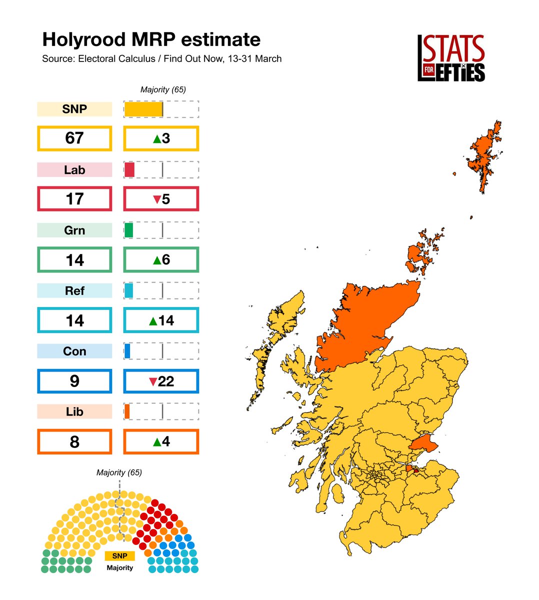 Stats for Lefties 🍉🏳️‍⚧️ tweet media