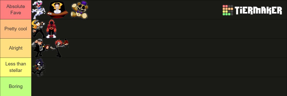 NightmareAntag's tweet photo. //Frickbears character tierlist. Guards are ranked by gameplay, other characters represent their respective endings AND their actual character. I don't think any animatronic is truly that hard, but its the combos of them and others that do it https://t.co/GbkSiyX6dg