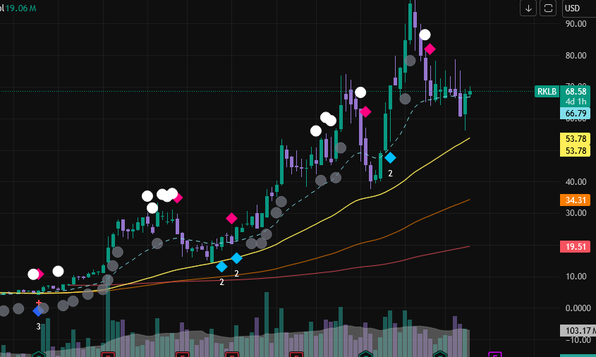 Patient Scot Invests tweet media