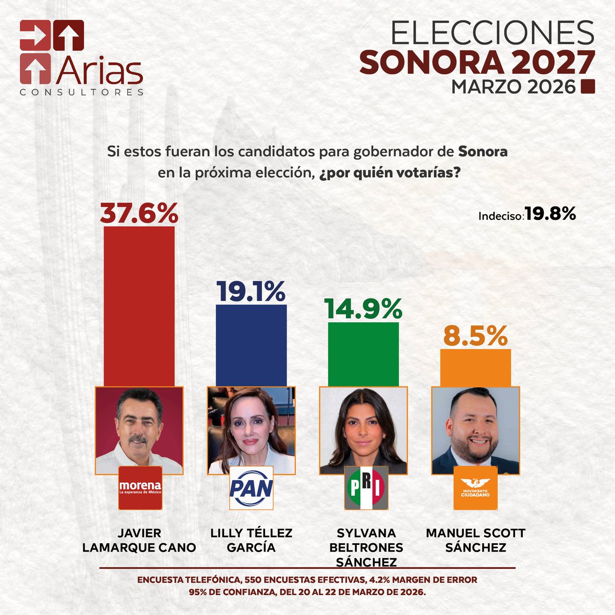 Revista32 tweet media