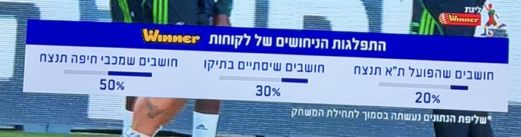 Ido Fridman tweet media