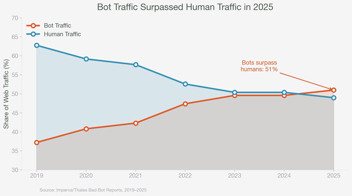 Will Scott - Coined the phrase Barnacle SEO tweet media