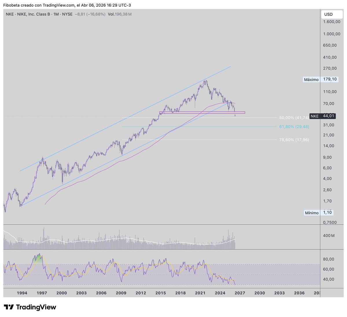 Fibobeta tweet media