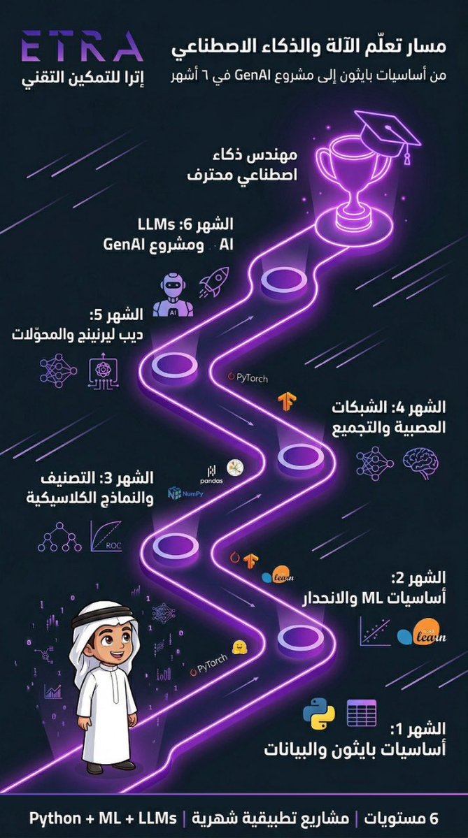 ETRA | إترا tweet media