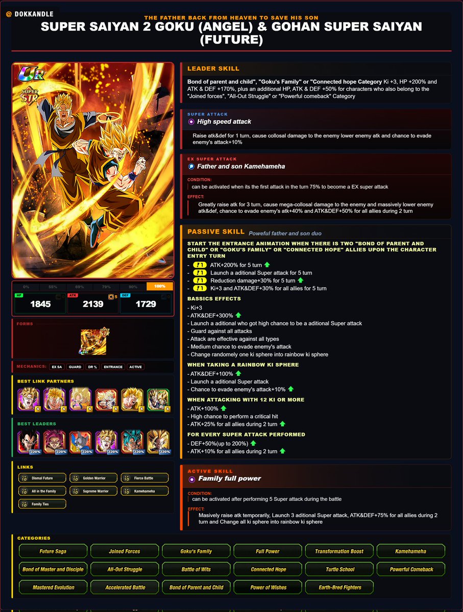 Super Saiyan 2 Goku (Angel) &amp; Gohan Super Saiyan(Future) dokkan concept!
Like and retweet are aprecied!