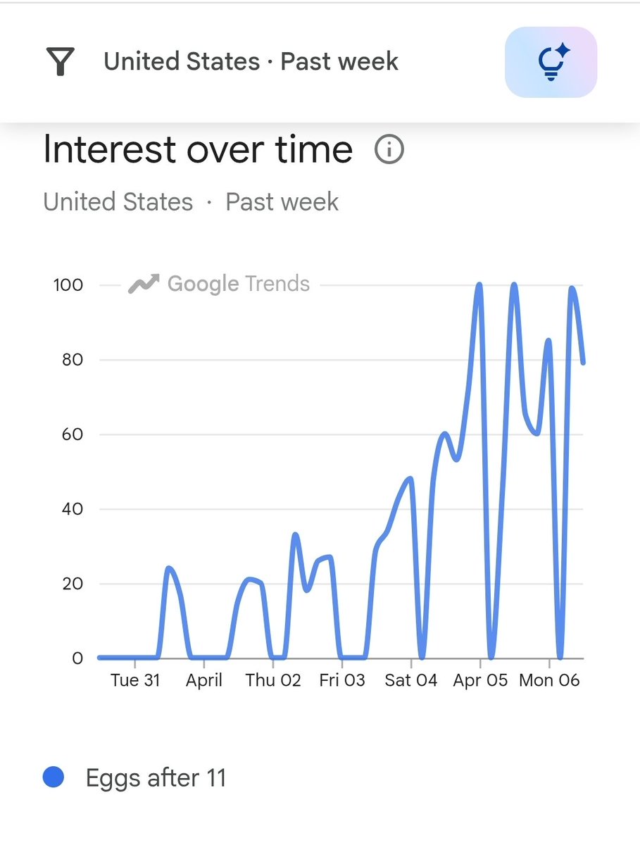 DavidPrayge tweet media