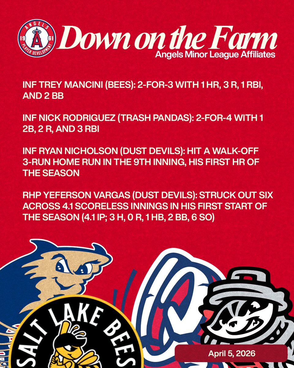 Angels Player Development tweet media