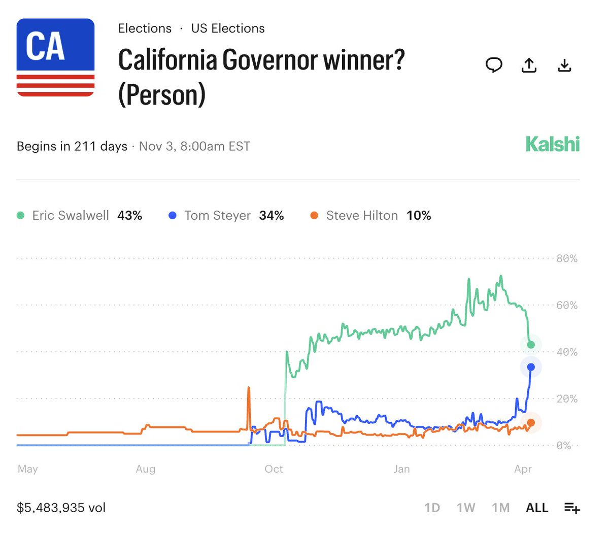 The Ballot Book tweet media
