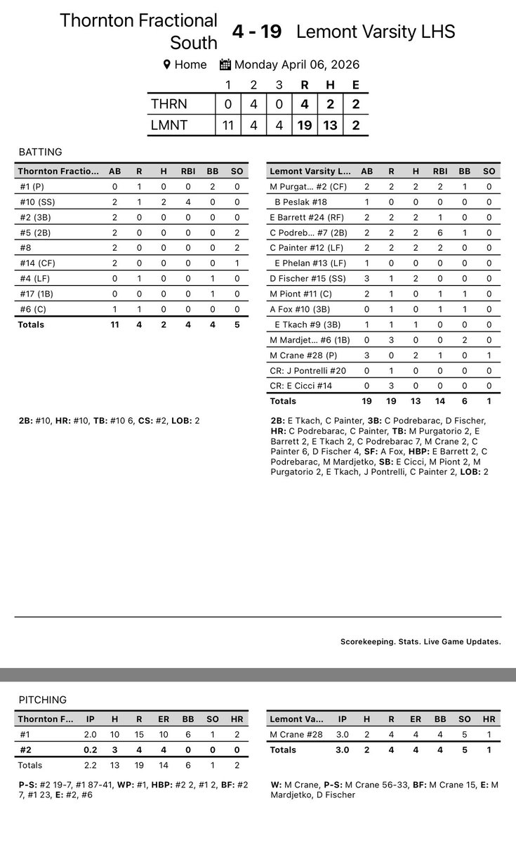 Lemont Softball tweet media