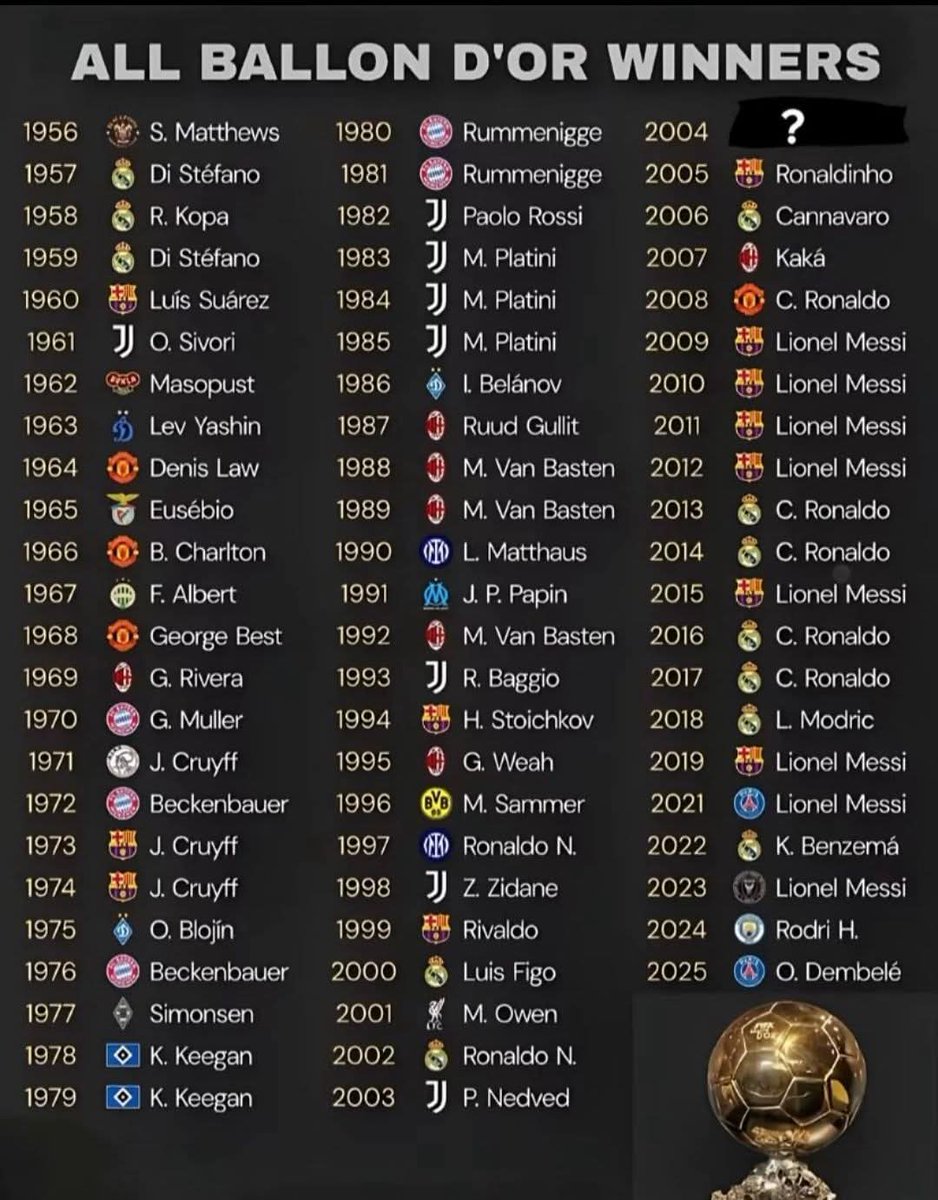 If you look carefully there is one noisy club in the epl you can't find their on this list .
Guess the club 😏