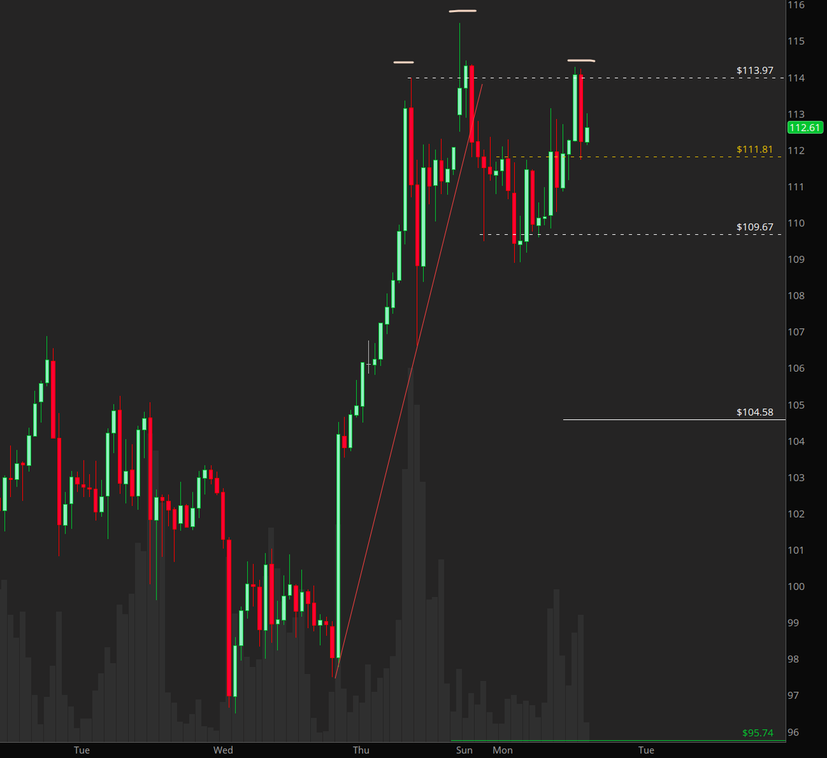 dtarian04's tweet image. #Oil #WTI

HS..?