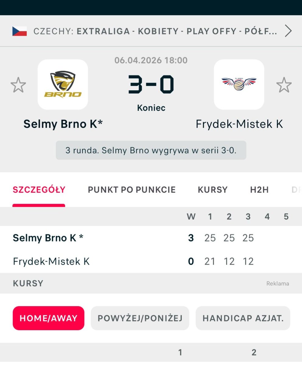 Patrykforza's tweet image. #Šelmy Brno lepsze od #TJSokol Frýdek-Místek (3:0) w #semifinal fazy pucharowej #DatartExtraliga.Pierwszy set jeszcze nie uwydatnił rożnicy klas jaka dzieliła wymienione ekipy gdzie był zbliżony poziom.Dalsza część meczu to deklasacja siatkarek Šelmy, które w cuglach są w Finale.