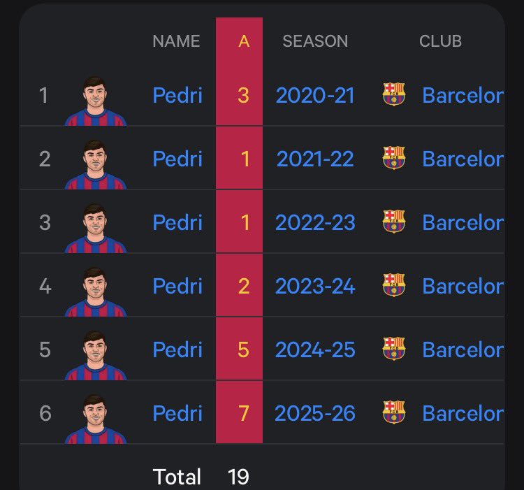 Twa wa num 🤪 tweet media